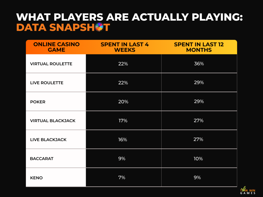 Most Played Online Casino Games