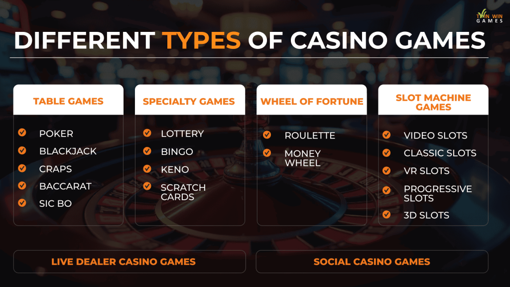 different types of casino games 