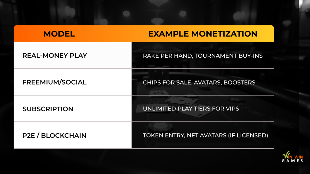 Poker game Monetization Strategy 