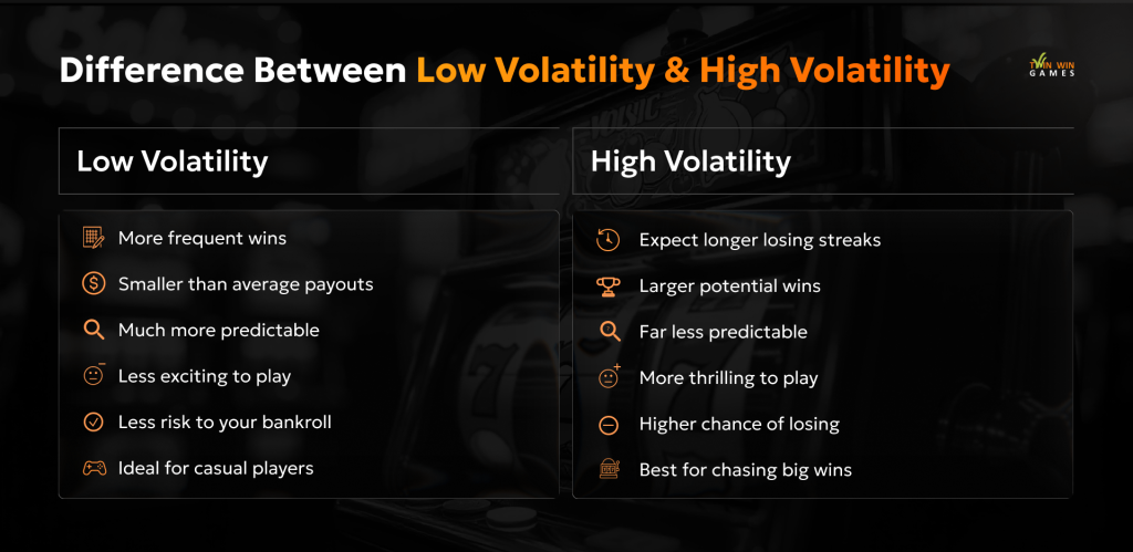 difference between slot volatility