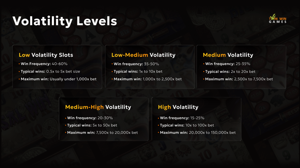 Five Slot Volatility Levels Examples