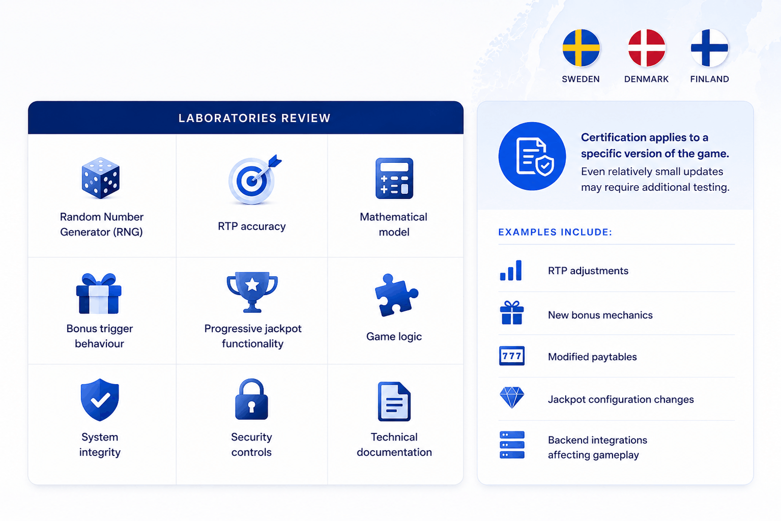 Certification and Technical Standards for nordic igaming market