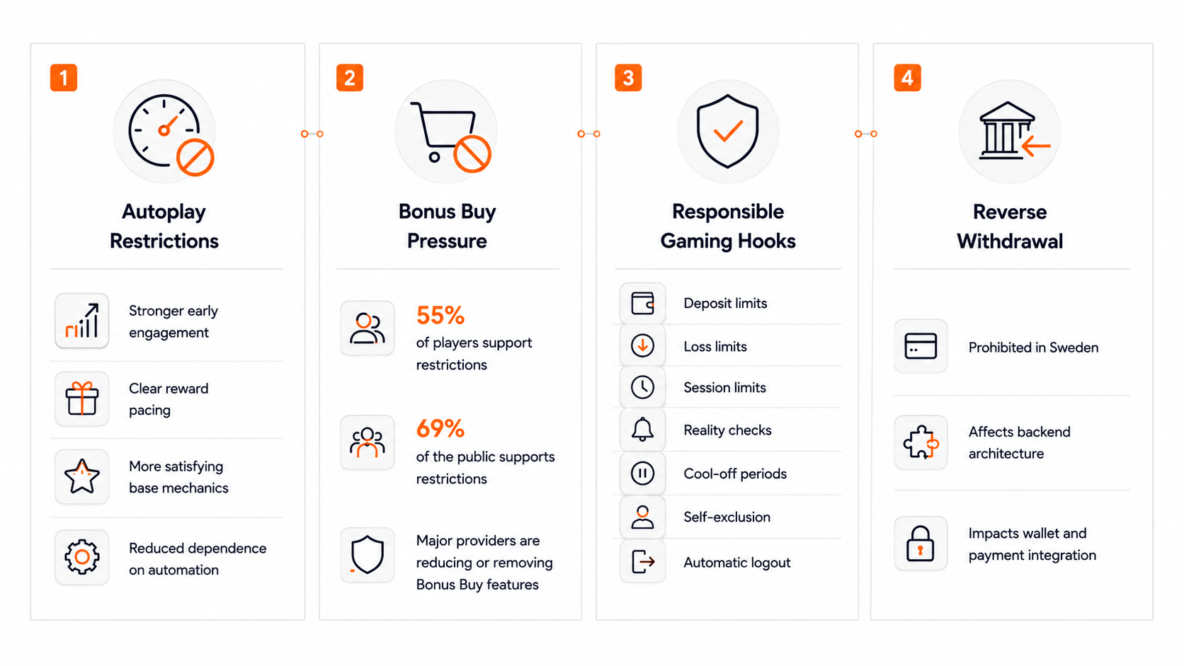 Design Restrictions That Change Game Specifications
