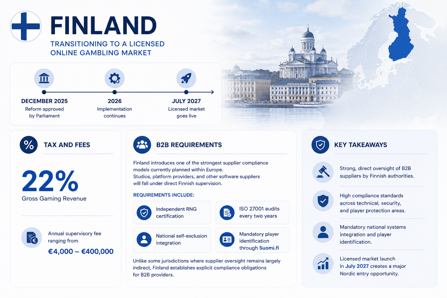Finland iGaming Market Data And Analytics