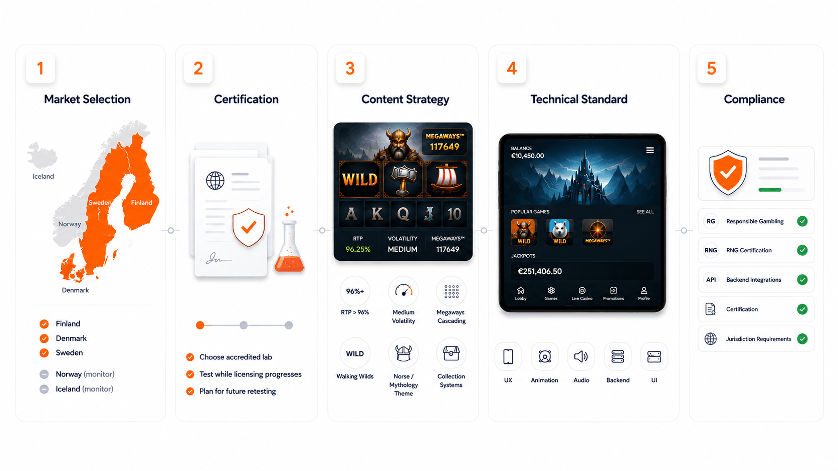 iGaming Market Entry Plan