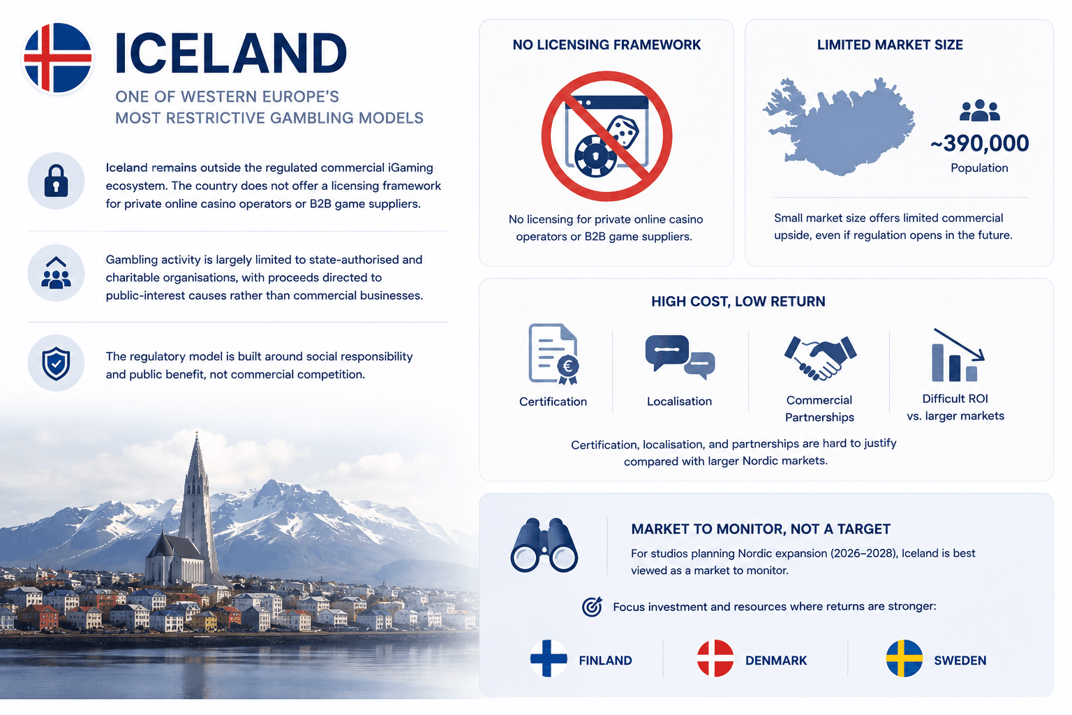 Iceland iGaming Market Data And Analytics