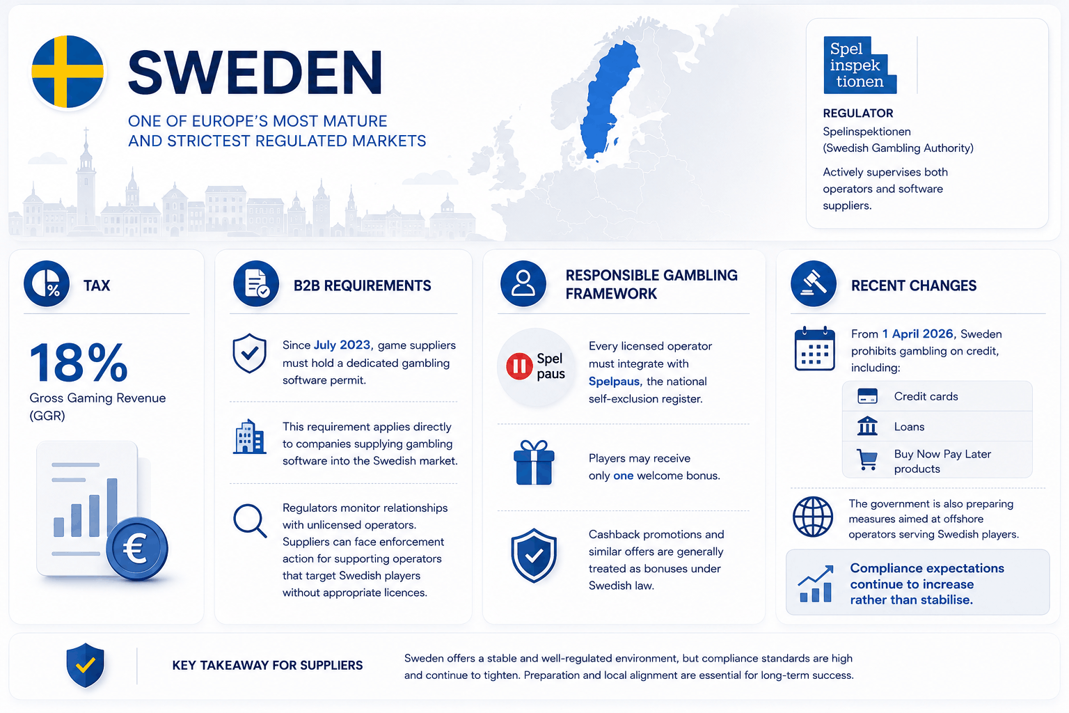 Sweden iGaming Market Data And Analytics