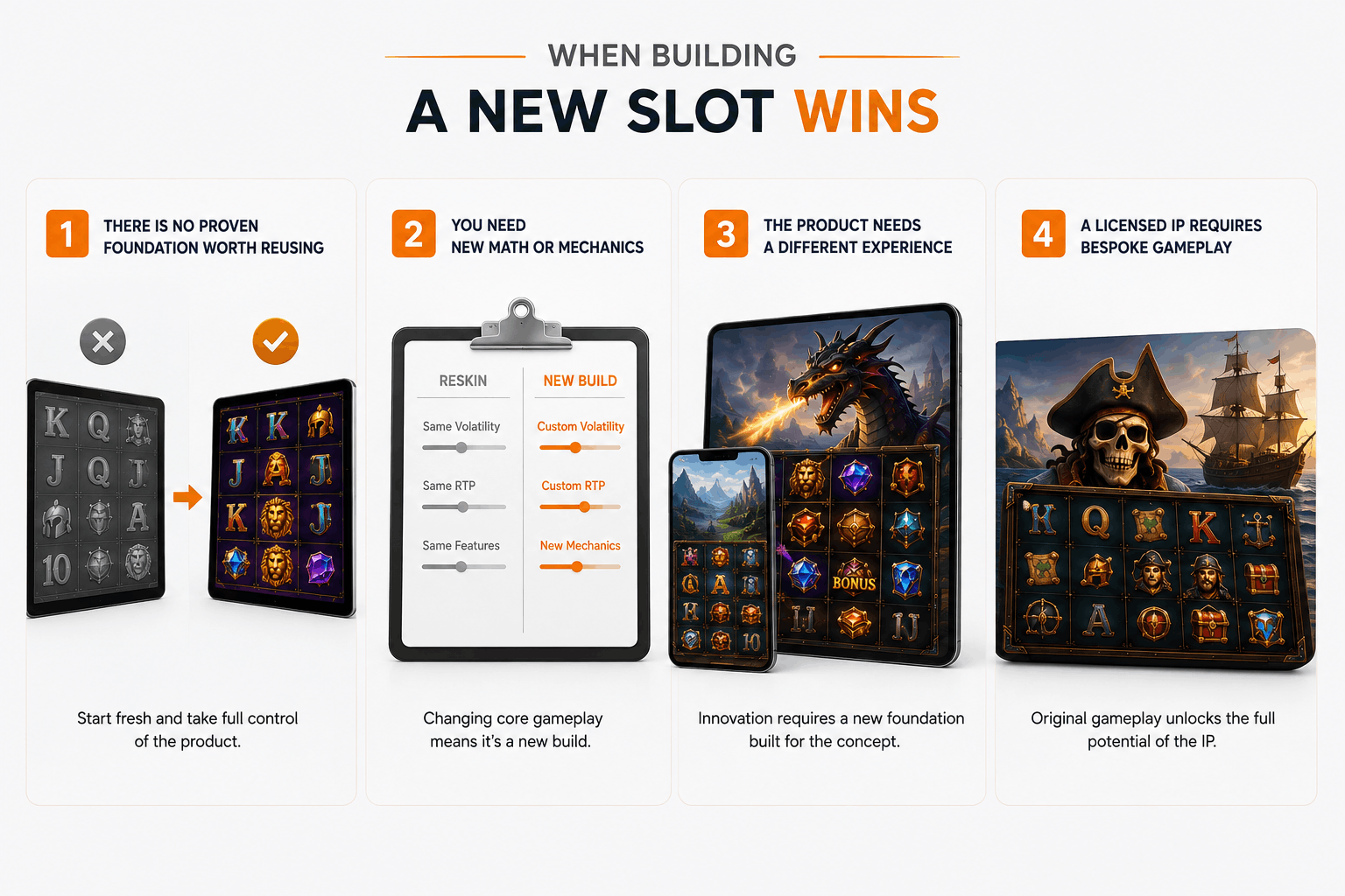 Advantages of Building a New Slot Game