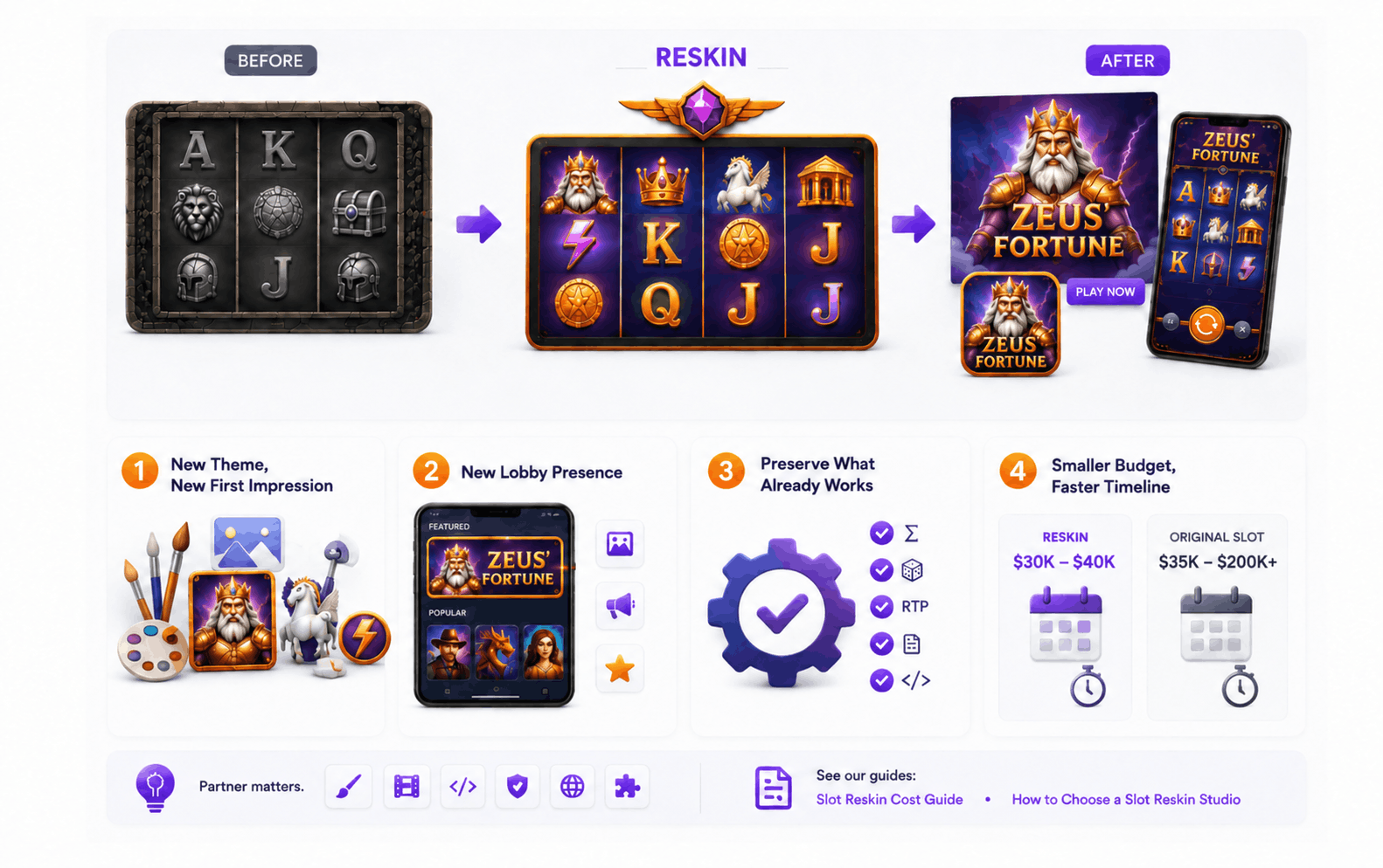 How a Slot Reskin Can Re-Engage a Proven Game