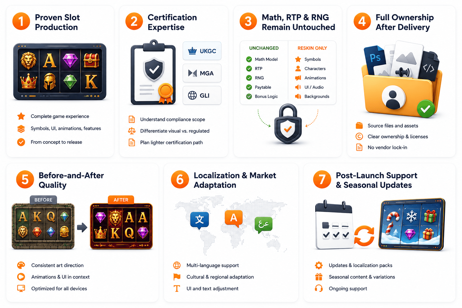 How to Choose a Slot Reskin Studio, 7 Questions to Ask