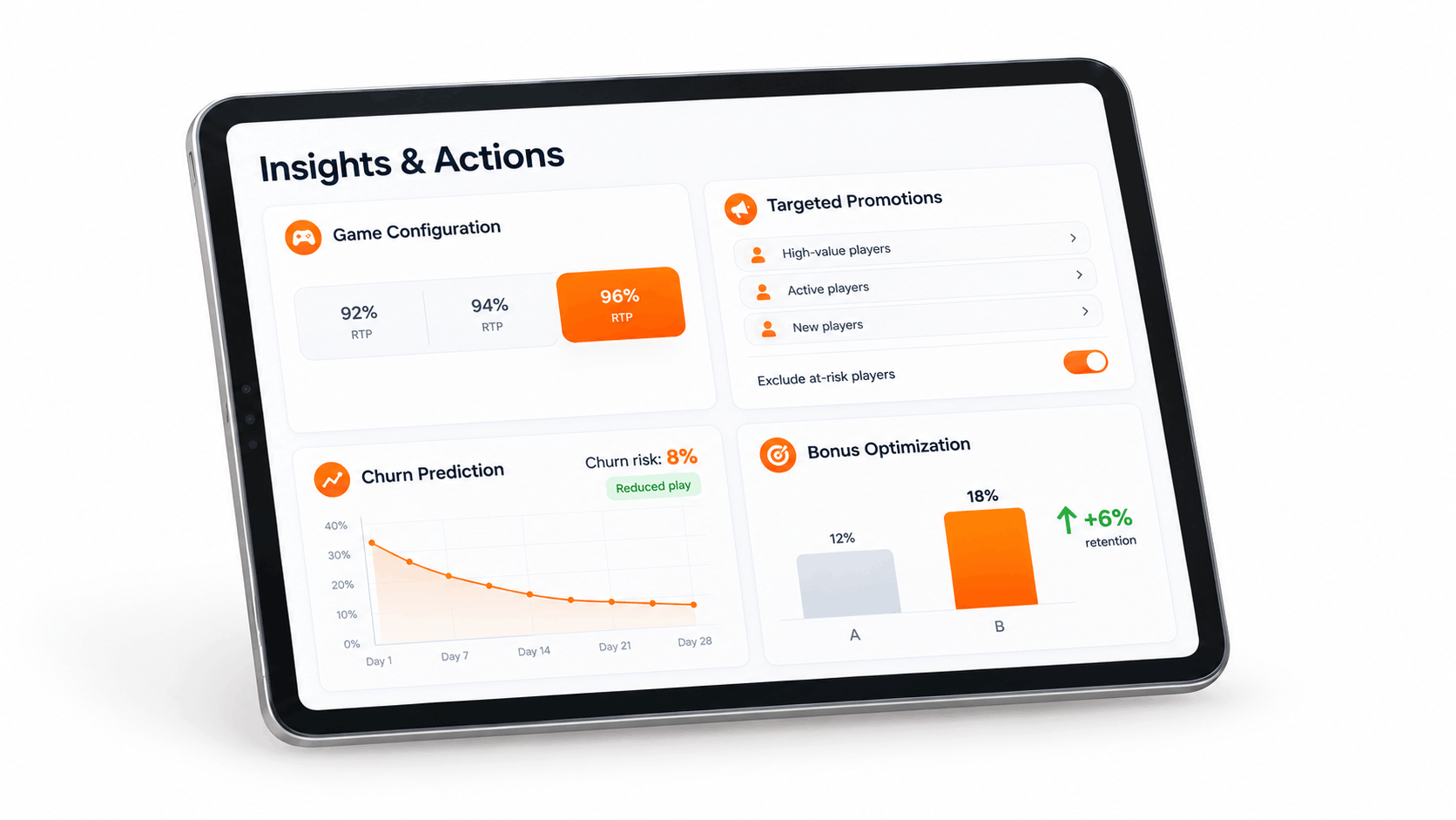Casino analytics interface showing certified RTP configuration, promotion targeting with at-risk player exclusion, churn prediction, and bonus A/B testing