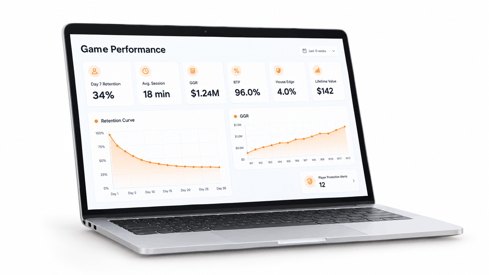 Casino game analytics dashboard showing retention, session duration, GGR, RTP, house edge, lifetime value, and player protection alerts