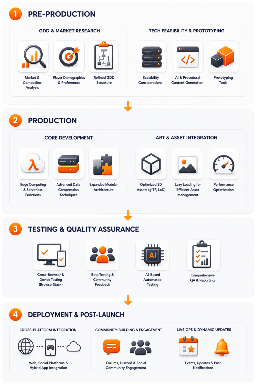 Development Pipeline for HTML5 Game