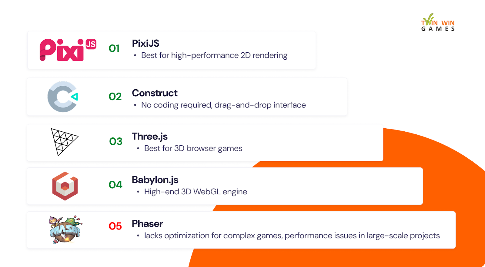Comparison of the best HTML5 game frameworks and engines: PixiJS, Phaser, Three.js, and Cocos2d-x