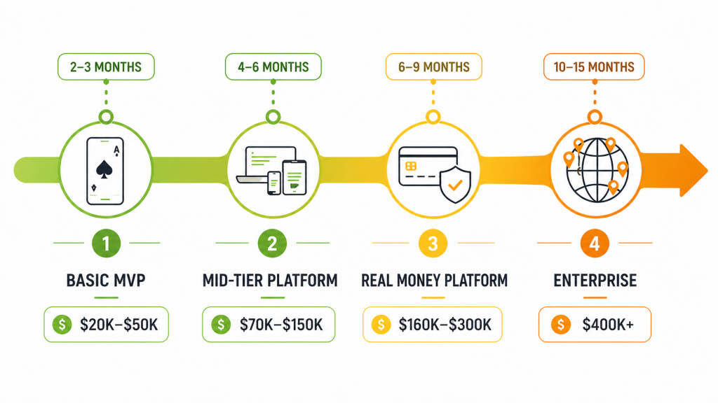 Rummy Game Development Cost Breakdown