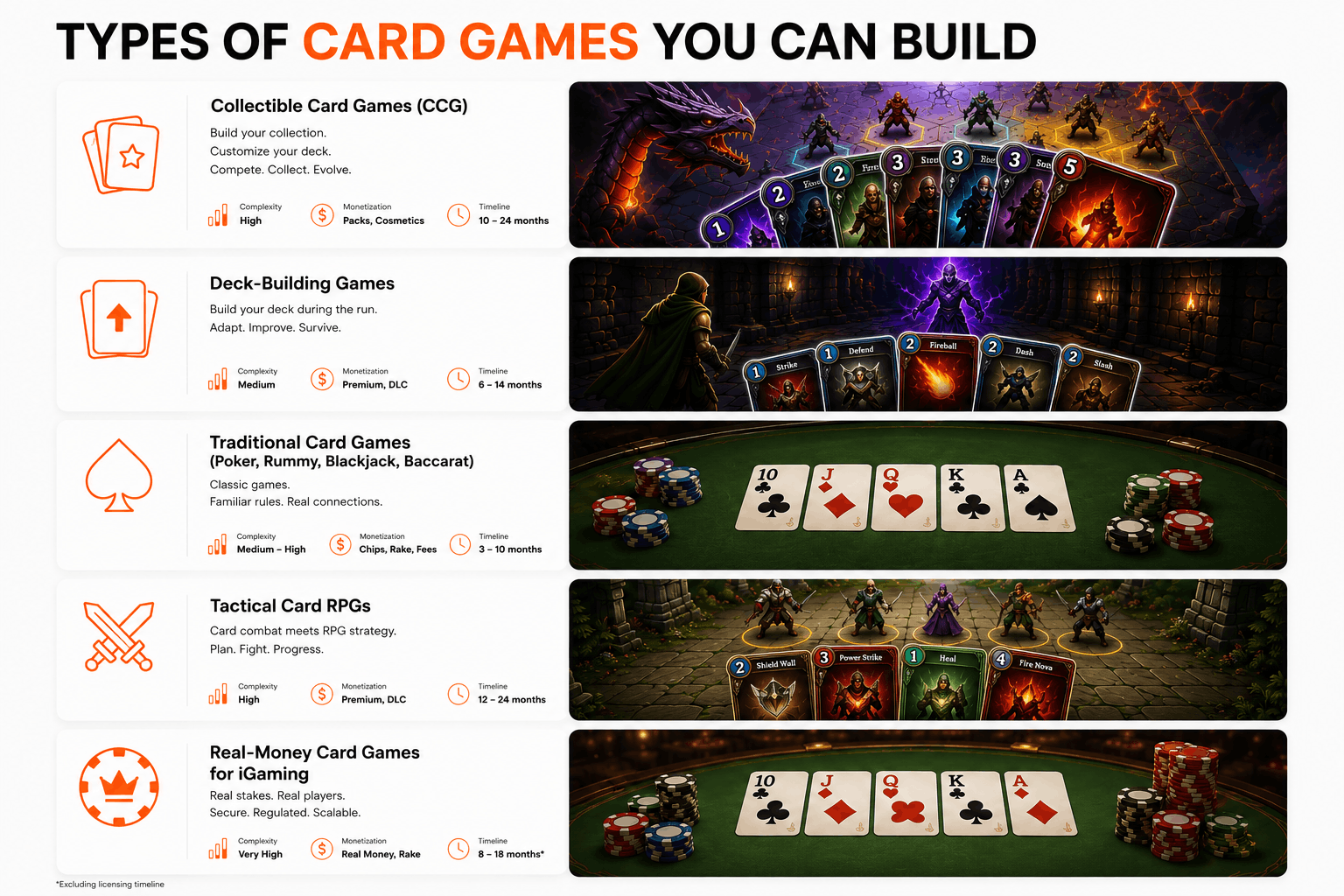 Card Game Development: Complete Guide for Studios & Operators 2026