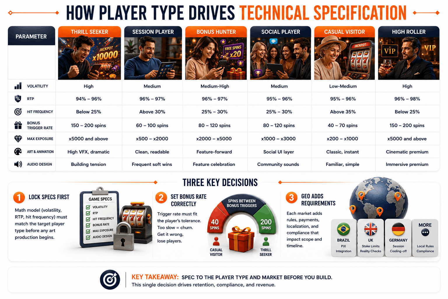casino player personas