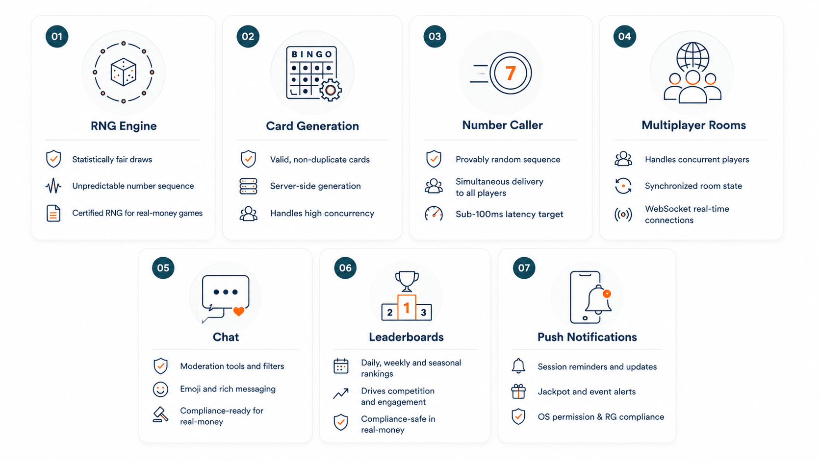 Core Bingo Game Features