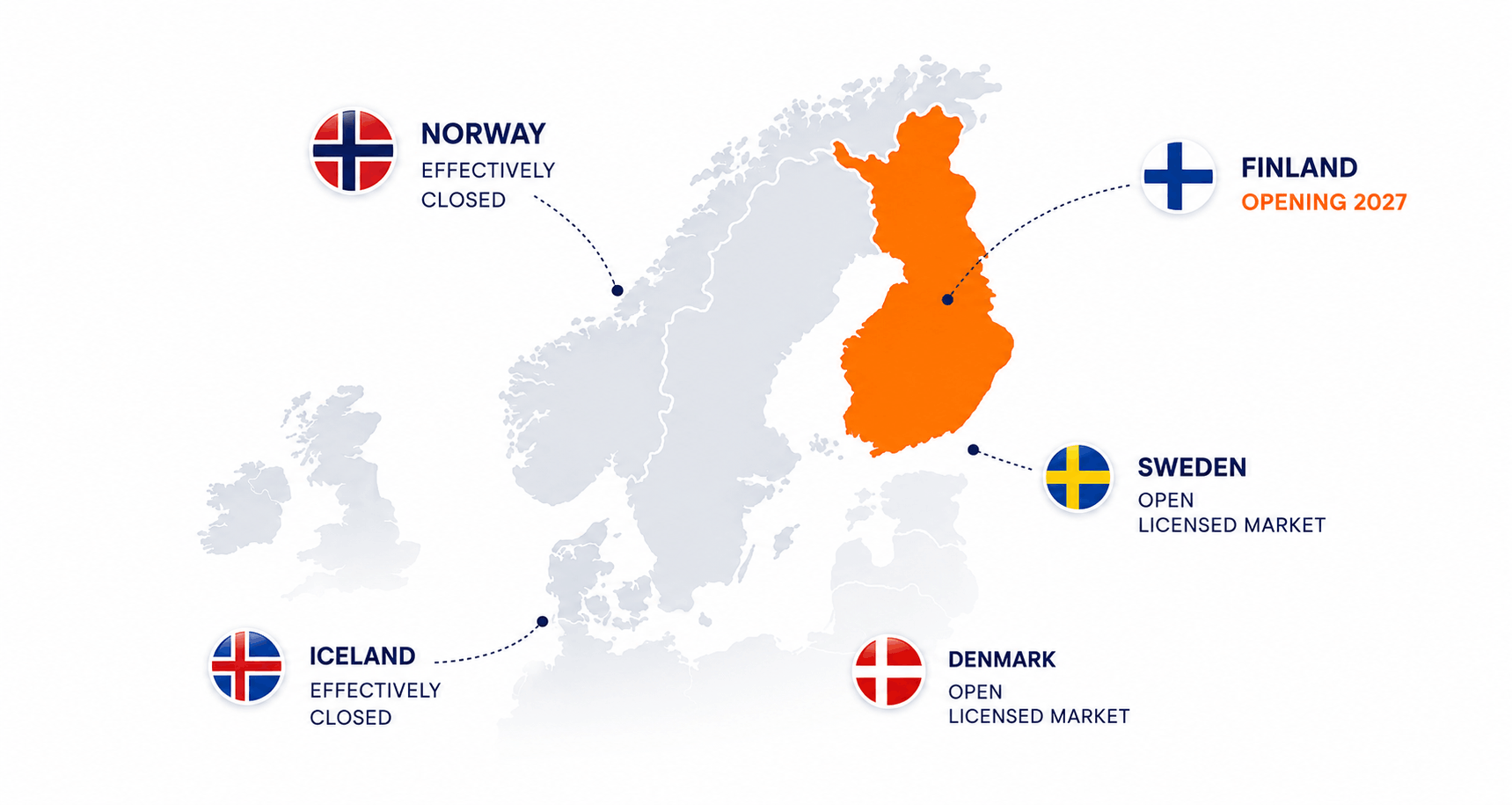 Nordic iGaming Market Entry Report 2026–2028