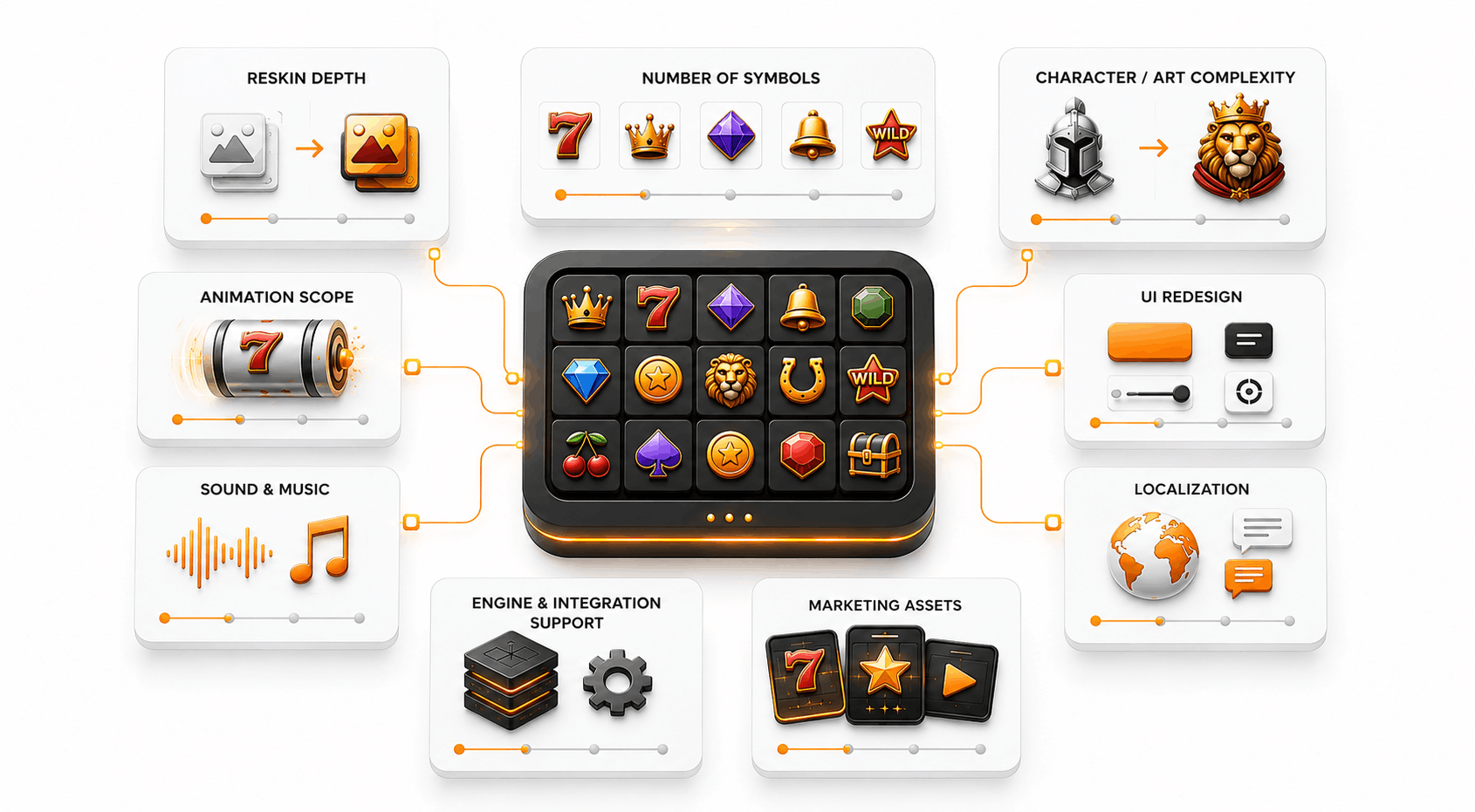 Slot Game reskin strategy